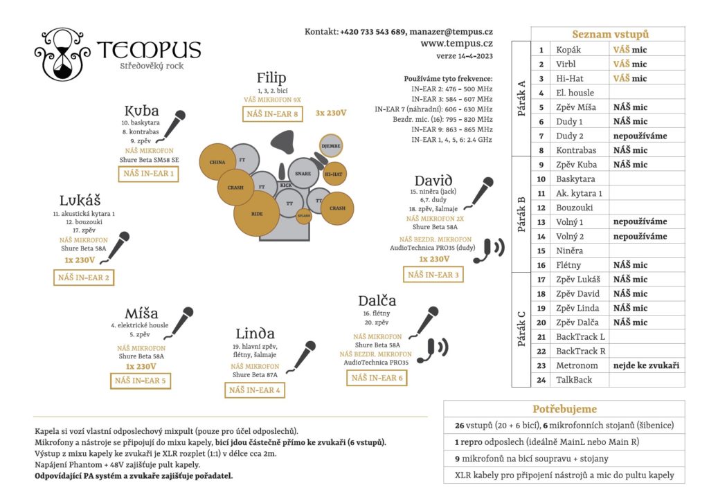 Tempus stageplan