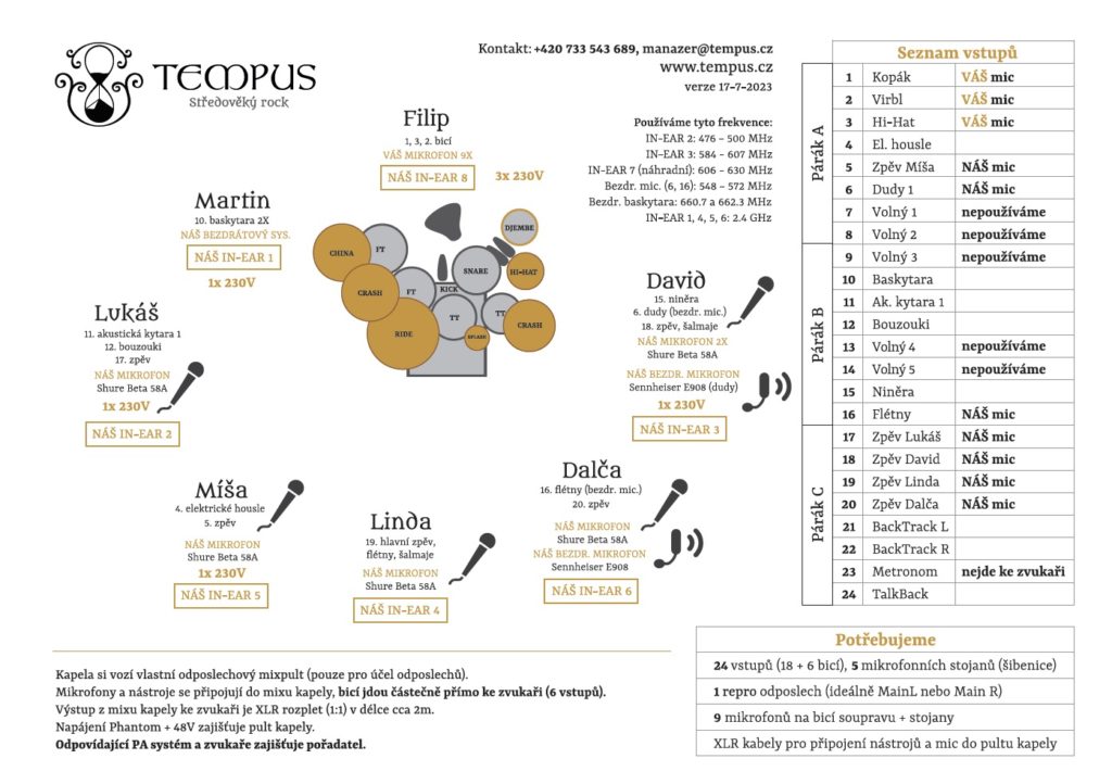Tempus stageplan